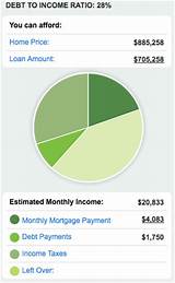 Mortgage Payment For 250k House Photos