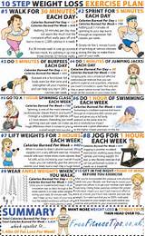 Photos of Weight Loss Workout Exercises