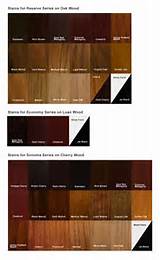 Types Of Wood Video Pictures