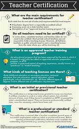 Photos of How To Become A Certified Special Education Teacher