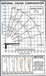 Truck Crane Capacity Charts Pictures