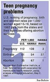 Pictures of Teen Pregnancy Services