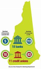 Nh Banks And Credit Unions