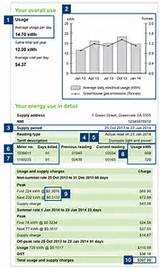 Estimate Electricity Bill Pictures