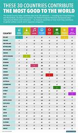 Best Education Ranking By Country Photos