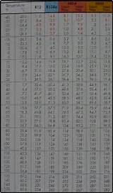 Refrigerator 134a Pressure Chart