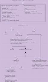 Infectious Colitis Treatment Antibiotics Pictures