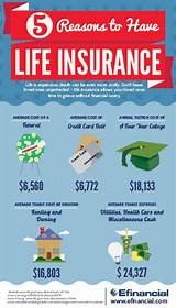 Life Insurance Company Statistics Pictures