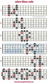Pictures of How To Play The A Scale On Guitar