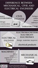 Civil Mechanical Engineering Pictures