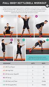 Men''s Fitness Kettlebell Exercises Photos