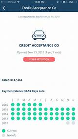 Credit Acceptance Corp