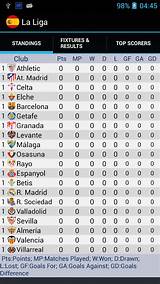 Spain Soccer Table Standings Images