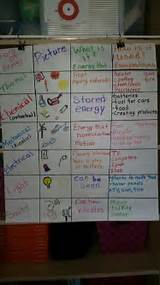 Images of Electrical Energy Anchor Chart