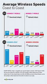 What Wireless Carrier Is The Best Images