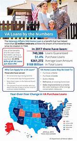 Va Home Loans For Veterans Pictures
