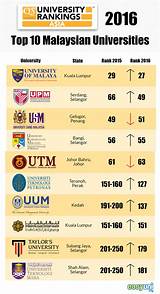 Images of Marketing Universities Ranking