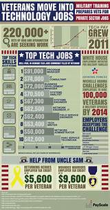 Us Army Salary And Benefits Photos