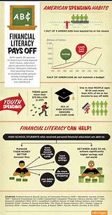 Credit Card Lessons For High School Students