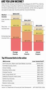 Photos of Ca Food Stamp Income Guidelines 2017