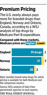 Images of How Much Is Medicare B