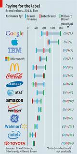 Pictures of Companies By Worth