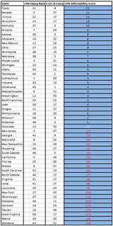 Photos of Licensed Practical Nurse Salary