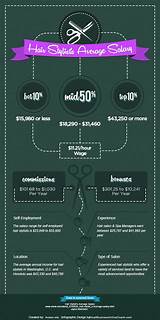 Cosmetology Hair Stylist Salary Images