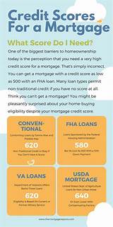 Credit Score For Mortgage Loan Approval