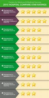 Hospital Compare Star Ratings