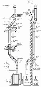 Images of Gas Pipe Installation Guide