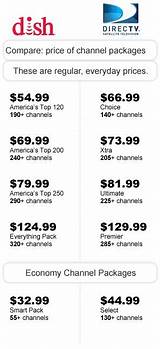 Pictures of Directv Package Comparison