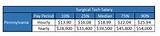 Photos of Surgical Tech Salary Pa