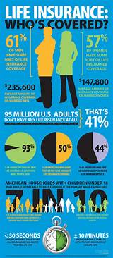 Pictures of How Much Is Life Insurance A Month