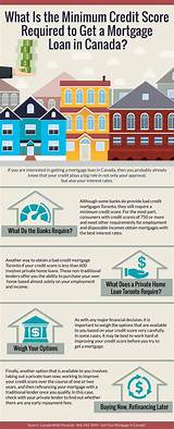 Images of What Credit Score Is Needed To Get A Home Loan
