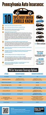 Pennsylvania Auto Insurance Rates Photos