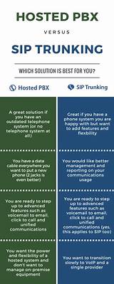 Photos of Sip Trunking Vs Hosted Voip