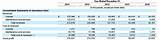 Pictures of Tableau Individual License