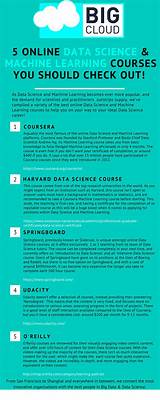 Computer Science Courses Free Online Images