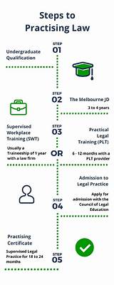 Steps To Be A Lawyer Images