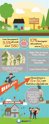 Pictures of What Credit Score Is Needed For A Usda Loan