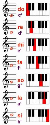 How To License Music Photos