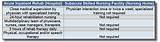 Long Term Inpatient Rehab