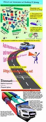 Direct Auto Car Insurance