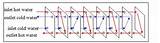 Plate Heat Exchanger Calculation