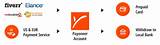 Payoneer Payment Gateway Pictures