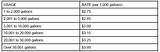 Pictures of Sewer Service Charge