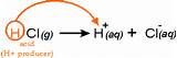 Hydrogen Chloride In Water Equation