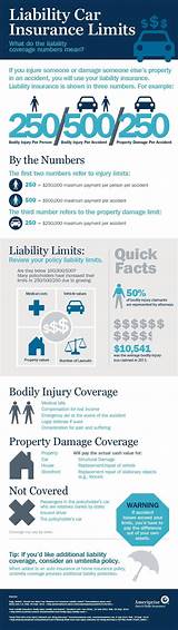 Photos of Auto Liability Insurance Coverage