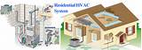 Photos of Hvac System For House